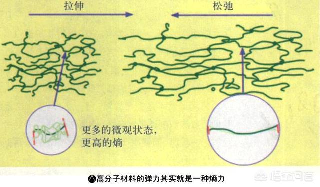 绝对零度跟暗物质之间的联系是什么？708 / 作者:connie10591 / 帖子ID:44121