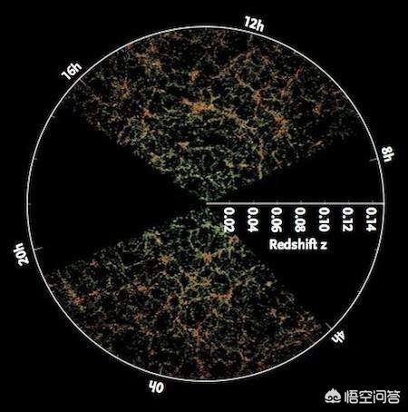 宇宙的中心在哪里？756 / 作者:圆月小侠 / 帖子ID:44151