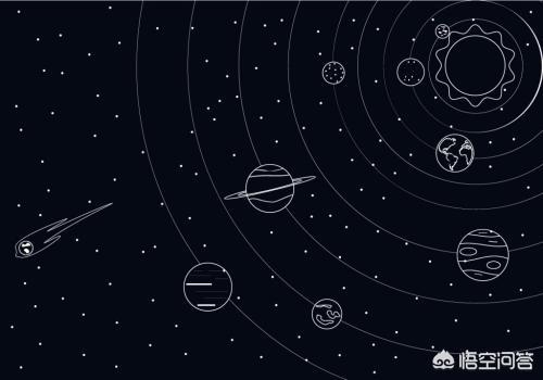 太阳系有多少行星？388 / 作者:discuznt / 帖子ID:44159