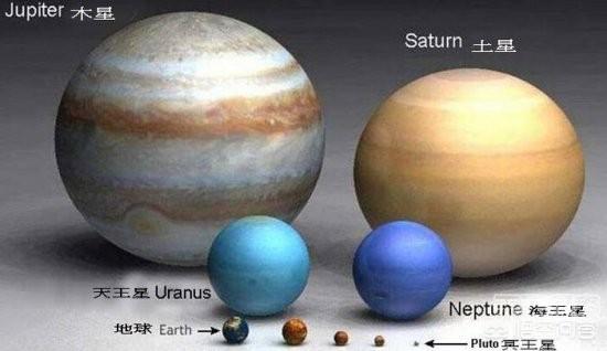 太阳系有多少行星？14 / 作者:wangtao123 / 帖子ID:44159