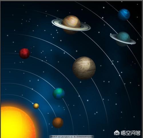 太阳系有多少行星？438 / 作者:yehangdy / 帖子ID:44159