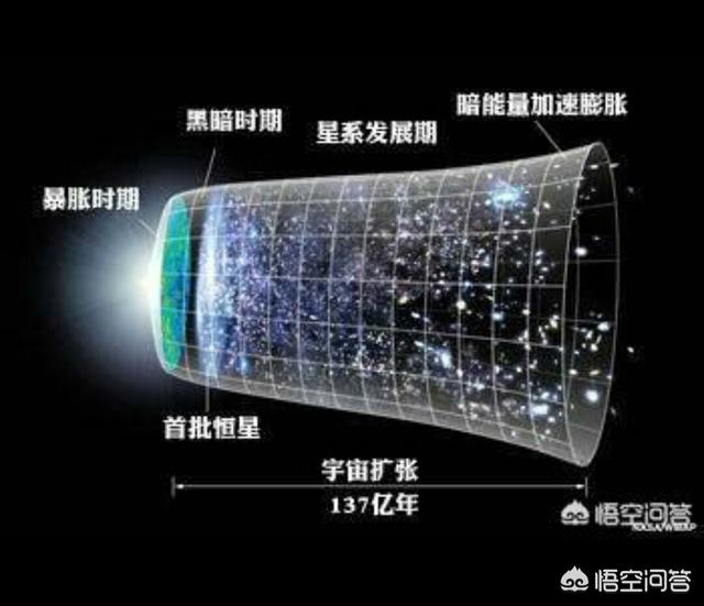 暗能量是突然出现的吗？642 / 作者:badmanchan / 帖子ID:44171