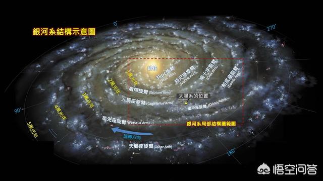 太阳系以外是什么？519 / 作者:yy760 / 帖子ID:44189