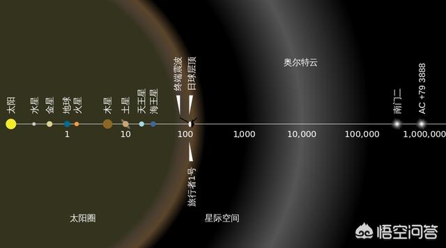 太阳系以外是什么？775 / 作者:yy760 / 帖子ID:44189