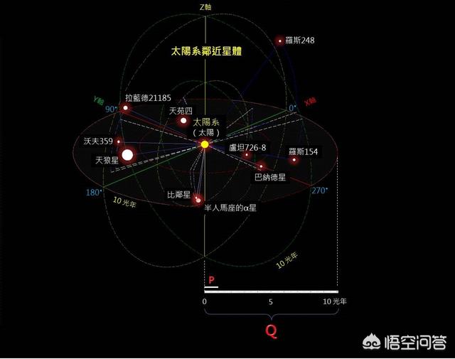 太阳系以外是什么？553 / 作者:yy760 / 帖子ID:44189