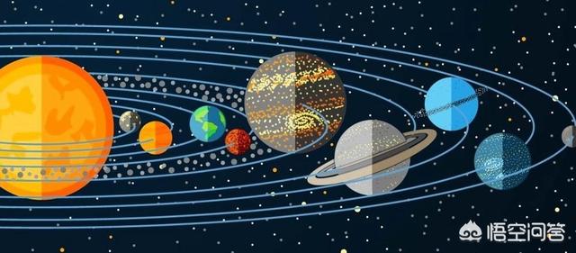 太阳系八大行星之间是一种什么样的关系？298 / 作者:lzwdj / 帖子ID:44190