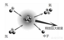 《流浪地球》中的推进器在现实中能造出来吗？916 / 作者:KrpUpncK / 帖子ID:44195