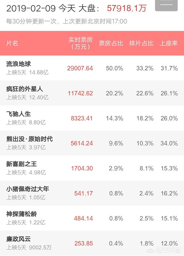 你觉得《流浪地球》这部中国科幻电影的意义是什么？131 / 作者:skypaladin / 帖子ID:44198