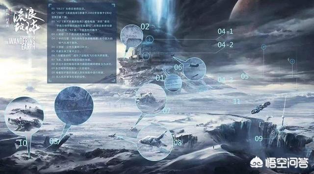 你觉得《流浪地球》这部中国科幻电影的意义是什么？885 / 作者:philon / 帖子ID:44198