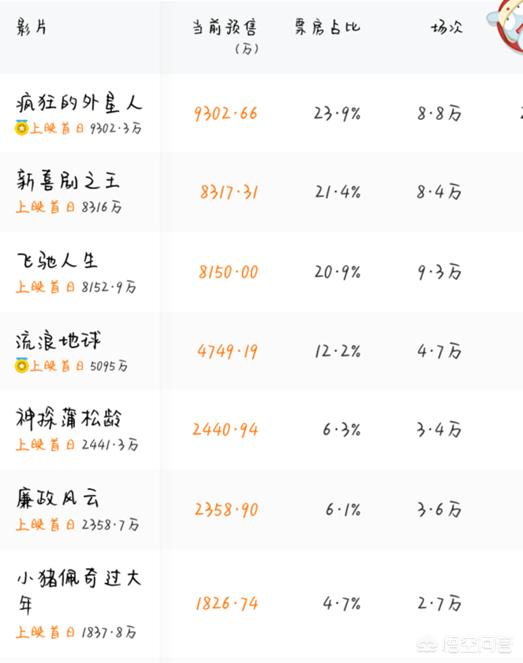 如何评价《流浪地球》这个故事？866 / 作者:akmpswv / 帖子ID:44200