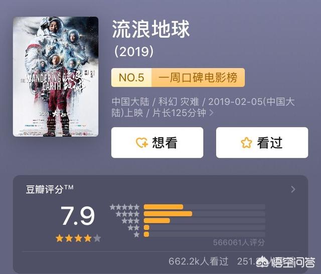 如何评价吴京的《流浪地球》？20 / 作者:`ivY) / 帖子ID:44202