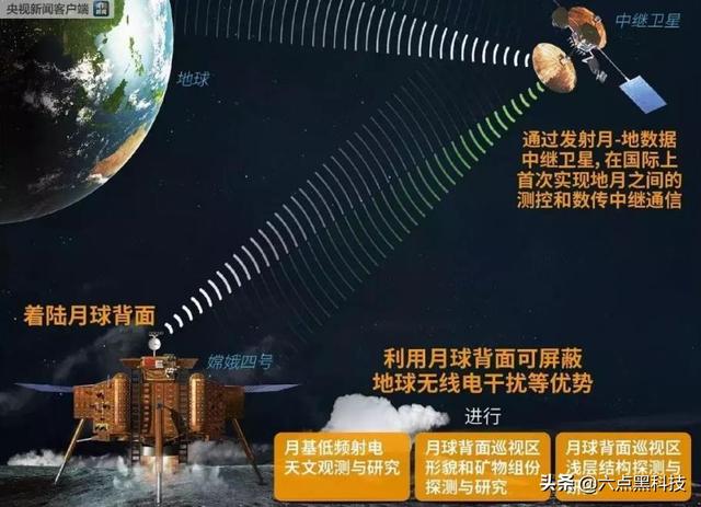 至今美国一直没去月球背面，是否遭遇过外星人？467 / 作者:zyby / 帖子ID:44206