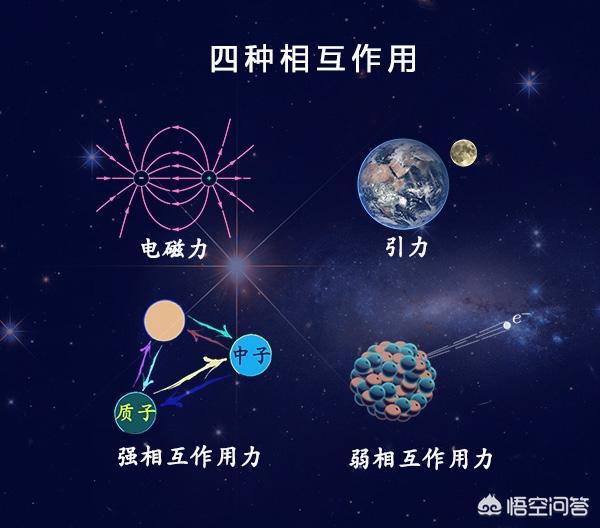原子是不是缩小版的太阳系？242 / 作者:wwwchinese / 帖子ID:44220