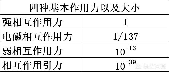 原子是不是缩小版的太阳系？72 / 作者:yehangdy / 帖子ID:44220