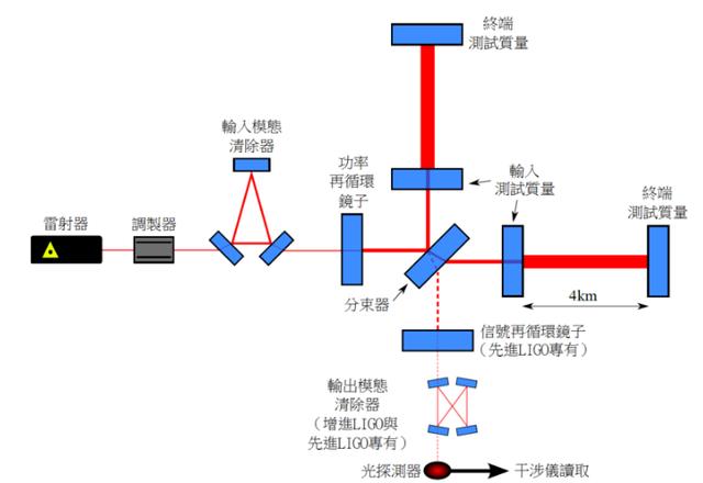 如果2个黑洞相撞，那么黑洞与黑洞会撞出什么来？25 / 作者:CCouQPvx / 帖子ID:44231