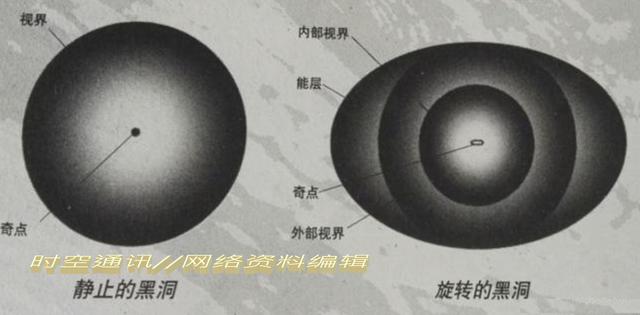 地球会变成黑洞吗？377 / 作者:gooobooo / 帖子ID:44235