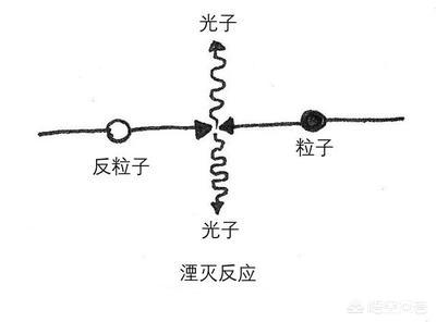 能量转变成波能之后，在宇宙中能不能衰变成暗能量或暗物质？790 / 作者:tcbxh2008 / 帖子ID:44252