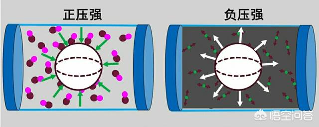 暗物质和暗能量有什么区别？631 / 作者:62562001 / 帖子ID:44253