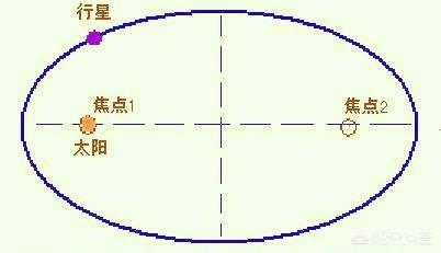 太阳系是平面吗？373 / 作者:YYYLLLYYY888 / 帖子ID:44277