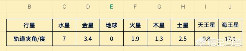 太阳系是平面吗？197 / 作者:YYYLLLYYY888 / 帖子ID:44277