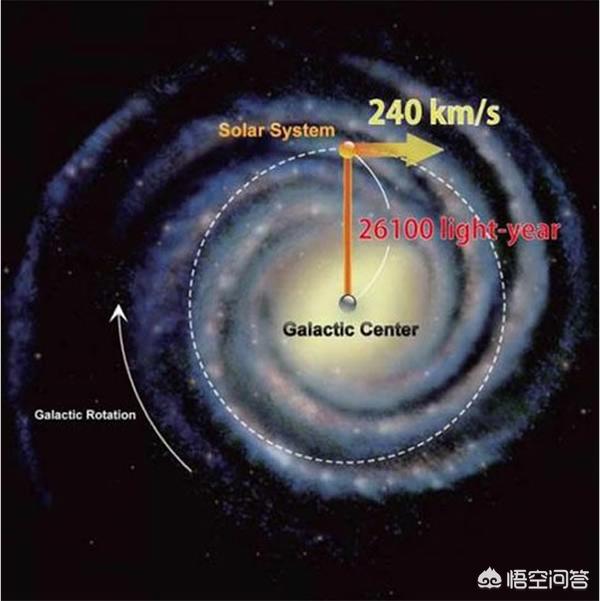 太阳系距离银河系中心多远？198 / 作者:happy66.net / 帖子ID:44278