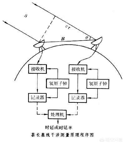 太阳系距离银河系中心多远？460 / 作者:happy66.net / 帖子ID:44278