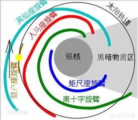 太阳系距离银河系中心多远？50 / 作者:StEwai / 帖子ID:44278