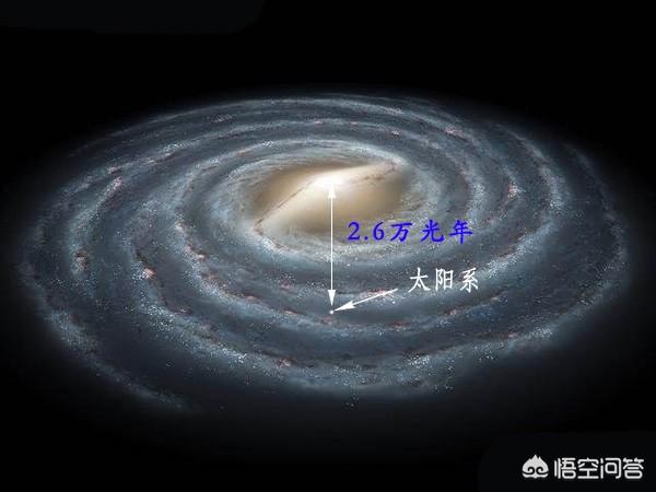 太阳系距离银河系中心多远