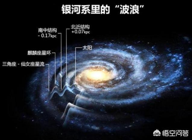 太阳系距离银河系中心多远？572 / 作者:jzchzhfu / 帖子ID:44278