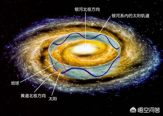 太阳系距离银河系中心多远？623 / 作者:jzchzhfu / 帖子ID:44278