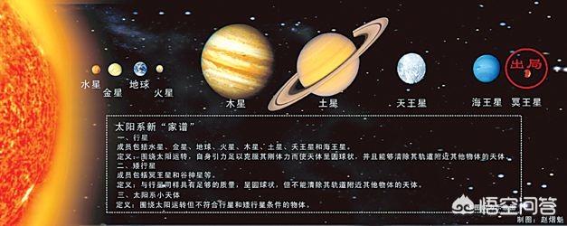 太阳系有几大行星？843 / 作者:qdzs2000 / 帖子ID:44296