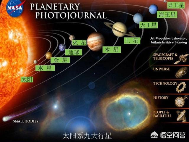 太阳系有几大行星？530 / 作者:`ivY) / 帖子ID:44296