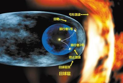 太阳系的边界到底在哪？太阳系到底有多大？815 / 作者:fabao / 帖子ID:44297