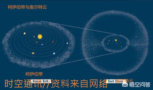 太阳系的边界到底在哪？太阳系到底有多大？814 / 作者:ylzhang / 帖子ID:44297