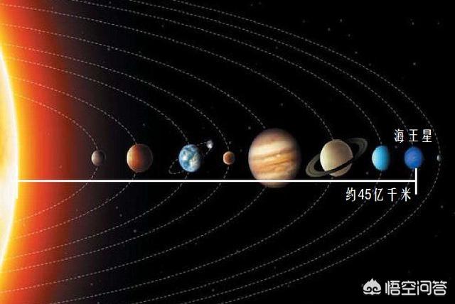 太阳系的边界到底在哪？太阳系到底有多大？379 / 作者:YKJNzVqH / 帖子ID:44297