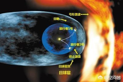 太阳系的边界到底在哪？太阳系到底有多大？831 / 作者:jackol007 / 帖子ID:44297