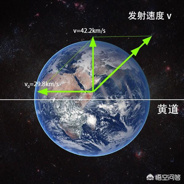 如果太阳系是平面，我们垂直于这个平面发射探测器，是不是更容易脱离太阳系？21 / 作者:Jefflq / 帖子ID:44298