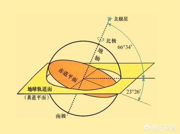 如果太阳系是平面，我们垂直于这个平面发射探测器，是不是更容易脱离太阳系？752 / 作者:Jefflq / 帖子ID:44298