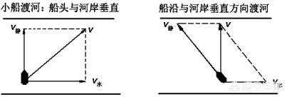 如果太阳系是平面，我们垂直于这个平面发射探测器，是不是更容易脱离太阳系？792 / 作者:dgd78 / 帖子ID:44298