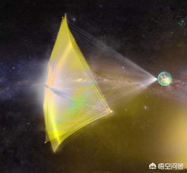 如果太阳系是平面，我们垂直于这个平面发射探测器，是不是更容易脱离太阳系？906 / 作者:skypaladin / 帖子ID:44298
