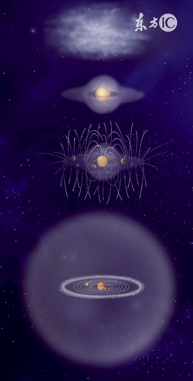 宇宙中有没有浮力？446 / 作者:522008 / 帖子ID:44306