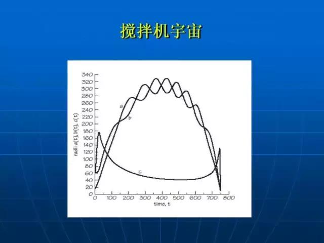 我们的宇宙诞生于混沌之中吗？429 / 作者:chaojiwantong / 帖子ID:44309
