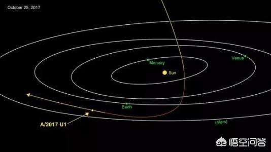 如果太阳系是一个平面，探测器垂直于太阳系发射，能飞出太阳系吗？702 / 作者:xiexueqiao / 帖子ID:44315