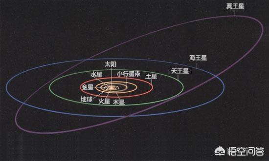 如果太阳系是一个平面，探测器垂直于太阳系发射，能飞出太阳系吗？533 / 作者:xiexueqiao / 帖子ID:44315