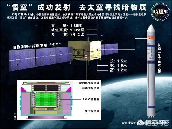暗物质和暗能量，能否转变成人类可以观测到的物质？352 / 作者:StEwai / 帖子ID:44342