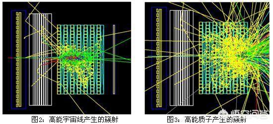 暗物质和暗能量，能否转变成人类可以观测到的物质？476 / 作者:StEwai / 帖子ID:44342