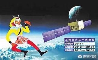 暗物质和暗能量，能否转变成人类可以观测到的物质？109 / 作者:StEwai / 帖子ID:44342