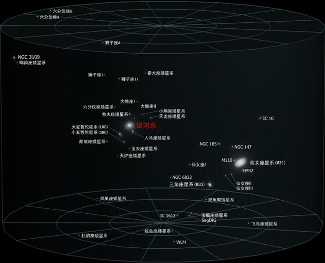 宇宙中所有天体都是动态运动的，太空旅行时如何来确定方位呢？471 / 作者:光头人1 / 帖子ID:44350