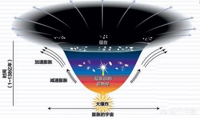 你是如何看待暗物质和反物质的？718 / 作者:lzwdj / 帖子ID:44365