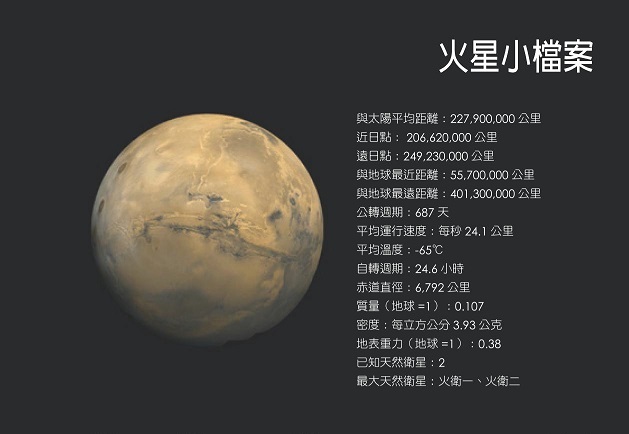 有没有可能地球人类曾经就是火星的移民，人类目前试图登陆火星不过是重返故土而已？对此假设，你有何高见？727 / 作者:6363 / 帖子ID:44381